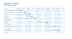 Example Of Gantt Chart For Business Plan