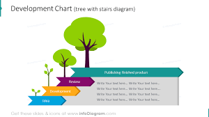 12 Creative Business Growth Ppt Diagrams Biz Development Template Charts
