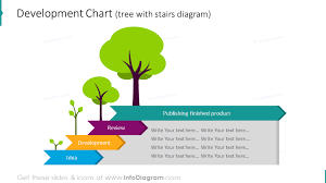 12 creative business growth ppt diagrams biz development template charts