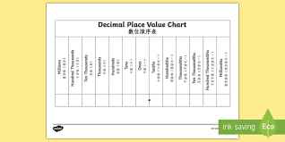 decimals place value chart worksheet worksheet english