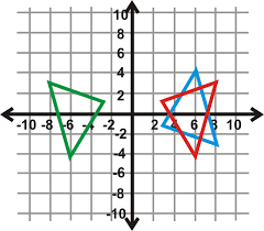 Triangle abc has vertices a 3 3 b 4 2 and c 1 3. Composition Of Transformations Read Geometry Ck 12 Foundation