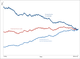 How To Trade Oil Crude Oil Trading Strategies Tips