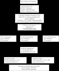 Image result for Dofetilide