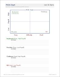 Pick Chart Lean Six Sigma Pick Chart Template