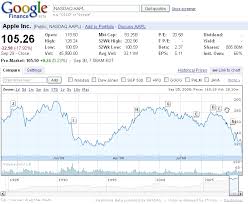 An easy and efficient budget app and expense tracker for managing your money. Google Finance The Perfect View Of The Credit Crunch