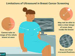 Women at some point during the course of their lifetime. Why Not Annual Ultrasounds Instead Of Mammograms
