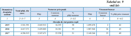 In urmatorii 4 ani suma este trimisa direct titularului. Comisioanele PlÄtite De Stat La AlocaÈia Pentru Copii De 1 000 De Ori Mai Mari Prin PoÈtÄ Decat Prin Virament Bancar Edupedu Ro