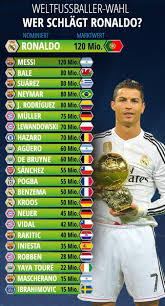 Der weltfußballer 2020 muss robert lewandowski heißen. Weltfussballer Wahl Funf Bayern Profis Auf Kandidatenliste Transfermarkt