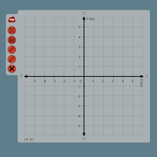 Kartesisches koordinatensystem mit einem kreis mit dem radius 2, der am rot markierten ursprung zentriert ist. Magic Box Xy Koordinatensystem Myviewboard
