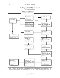 Diagram Of Covenant Catalogue Of Schemas
