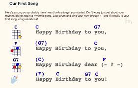 King 10 tabs 63 visualizations 5 eagles 139 tabs 62 visualizations 6 bob marley 243 tabs 59 visualizations 7 nirvana 513 tabs 50. Pin By Bethany C Sizemore On Music Ukulele Happy Birthday Happy Birthday Ukulele Chords Ukulele Chords Songs
