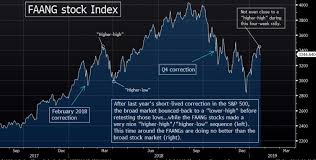 Seth Golden Blog S P 500 Grinds Out Trading Week With