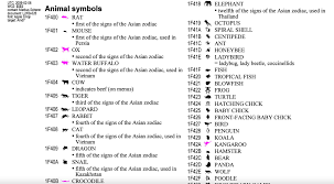 The zodiac we used to know has 12 signs: Chinese New Year There S An Emoji For That