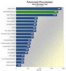 Apple Ipad Mini 2 Review Performance A7 For Everyone