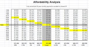 Live In Lakeforest Blog Archive How Much Can You Afford