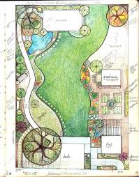 Garden Planning Tool Backyard Design Plans Landscape Design Drawings Backyard Landscaping Plans