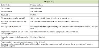 We did not find results for: Pahlawan Buku Halaman 203 Belajar Kurikulum 2013