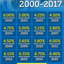 Untuk pengetahuan anda, simpanan wang kwsp yang disimpan oleh pekerja swasta selalunya akan masuk ke dalam kwsp melalui. Jangan Politikkan Pelaburan Dan Dividen Kwsp