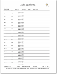 Corbin Ruswin Icc Pinning Chart By Keysoft Security Software