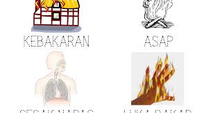 Rumah sederhana, mewarnai gambar rumah sederhana tidak terlalu sulit bangunan bisa ditambah dengan pepohonan, bunga, matahari dan lainnya yang menambah kesan lebih terhadap gambar. Menebalkan Huruf Tentang Bahaya Api