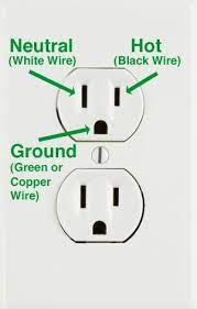 3 way outlet vertical wall tap splitter adapter with 3 prong plug for behind furniture, hard plastic,ul listed. Are Three Prong Or Two Prong Adapters Meant To Be The Standard Adapter In The United States Quora