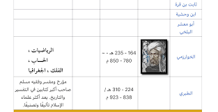 Pin By الحمد لله At 33319 On اعرف اكثر Art