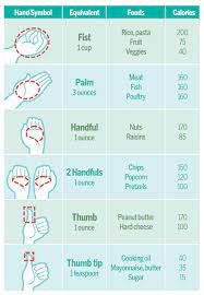 Get A Handle On Portion Control | Rothman Orthopaedic Institute