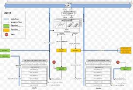 sequence diagram flowchart transmission png 1493x1011px