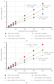 ijgi free full text predicting slope stability failure