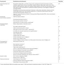 Image result for Concussion Symptom Checklist