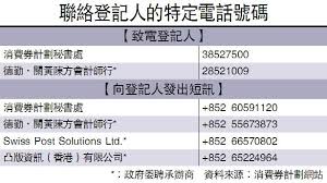 【#政府消費券】一圖看清用wechat pay hk的好處 今日消費券正式開始登記，小篇整理了懶人包，一圖講解用wechat pay hk登記政府消費券的好處、着數、登記步驟和常見. æ¶ˆè²»åˆ¸å·²é€¾400è¬ç™»è¨˜å››çµ„è™Ÿç¢¼é˜²å—é¨™ é¦™æ¸¯ é¦™æ¸¯æ–‡åŒ¯ç¶²