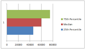 How To Make Box Plots In Excel Detailed Tutorial Download