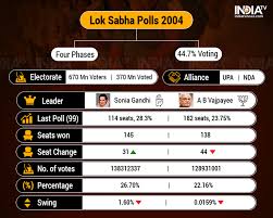 Lok Sabha Elections 2019 Mother Of All Political Battles Set To Begin In Less Than 70 Days From Now Here S All You Need To Know Lok News India Tv