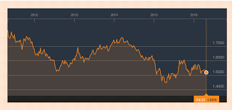 Yahoo Forex Sg Singapore Singapore Weather Forecasts