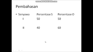 Walaupun soal unbk kimia 2019 tidak akan sama dengan soal unbk 2020. Pembahasan Soal Un 2017 Kimia No 12 Youtube