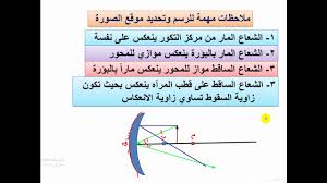 المرآة المقعرة حالات تكون الصورة وصفاتها youtube