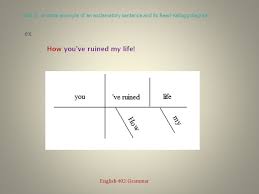 What is a diagram in english. Exclamatory Sentences Ed Mccorduck English 402 Grammar Suny Cortland Ppt Download