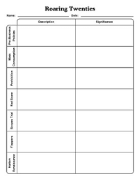 1920s Roaring Twenties Graphic Organizer Worksheet With Answer Key