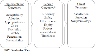 7 The Military Family Readiness System Present And Future