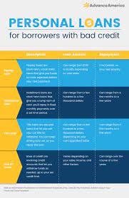 Personal Loans For Bad Credit | Advance America