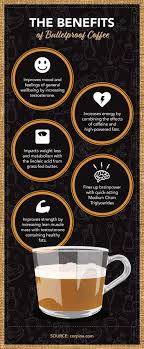 Bulletproof Coffee Add Healthy Fats To Your Diet And Boost Your Energy Bulletproof Coffee Benefits Bulletproof Coffee Recipe Bulletproof Coffee