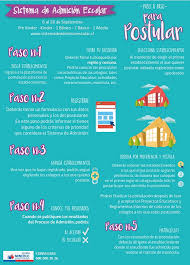 Somos una plataforma online de postulación para establecimientos municipales y subvencionados. Sistema De Admision Escolar Corporacion Municipal De Desarrollo Social De Villa Alemana