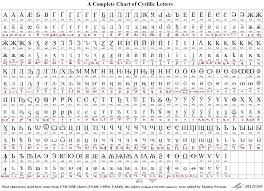 Cyrillic Letter Reference Chart By Mattias Persson