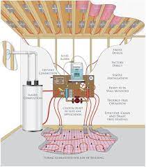 Why Radiant Heat Might Make Sense In Your New Dream Home Hydronic Radiant Floor Heating Radiant Floor Heating Floor Heating Systems