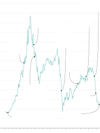 Stay up to date on the latest stock price, chart, news, analysis, fundamentals, trading and investment tools. Ge S Recent History Explained Through Its Stock Price Barron S