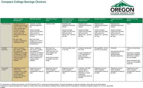 Coverdell Education Savings Account Cesa Or Esa