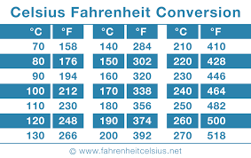 Printable Celsius Fahrenheit Conversion Table In 2019
