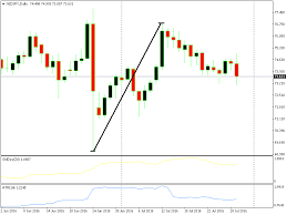 Check spelling or type a new query. 6 Killer Combinations For Trading Strategies Fx Leaders