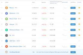 How to move bitcoin from coinbase anywhere you want. What Is Bsv Wallet On Coinbase Bitcoin Cash To Btc Exchange Mountain Hotel