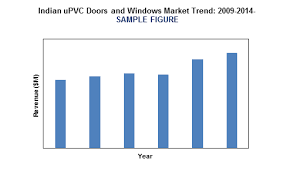 Ais is india's leading integrated glass solutions company. Https Www Lucintel Com Indian Upvc Doors Windows Market 2020 Aspx